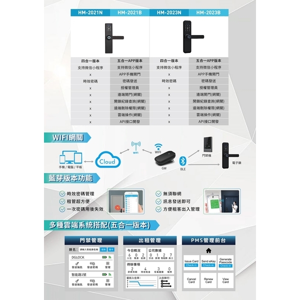 智慧電子鎖-神盾五金科技股份有限公司