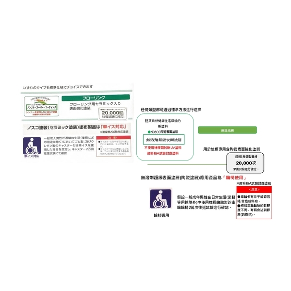 優質超耐磨實木地板-喜之木貿易有限公司