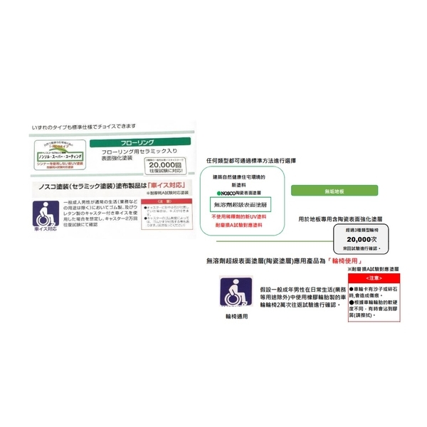 日本地板產品說明-優質超耐磨實木地板-喜之木貿易有限公司