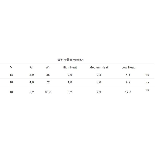 18V鋰電多功能加熱外套 HJA 14.4-18V-台灣華嶠貿易股份有限公司