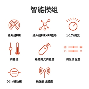 智能調控模組-冠大股份有限公司