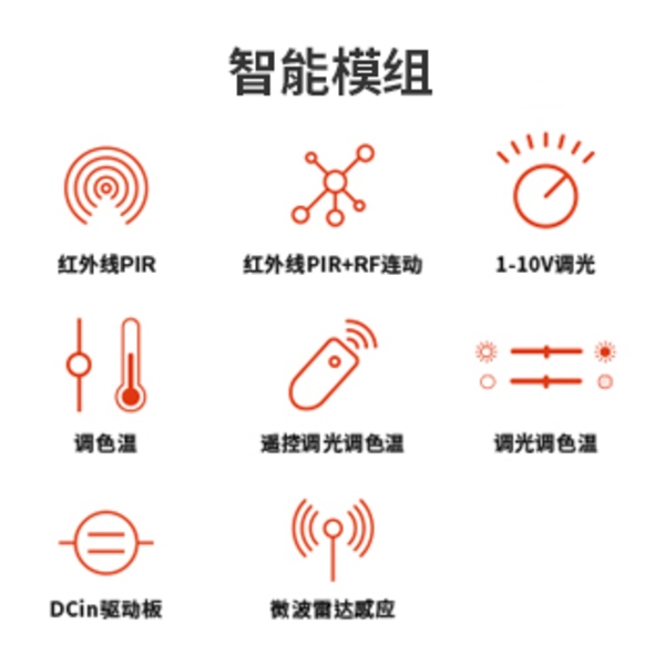 智能調控模組