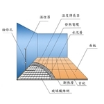 施工剖面圖