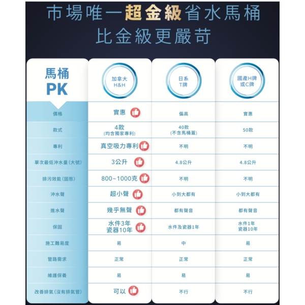 N7771 大管徑巨無霸 分體馬桶-楓節有限公司
