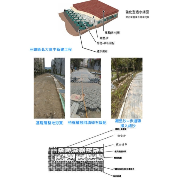 蜂巢格框(圍束格框)-瑞塍實業有限公司
