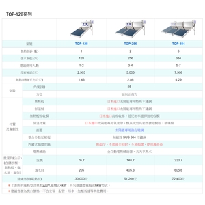 三久太陽能機台規格-憶興燈飾