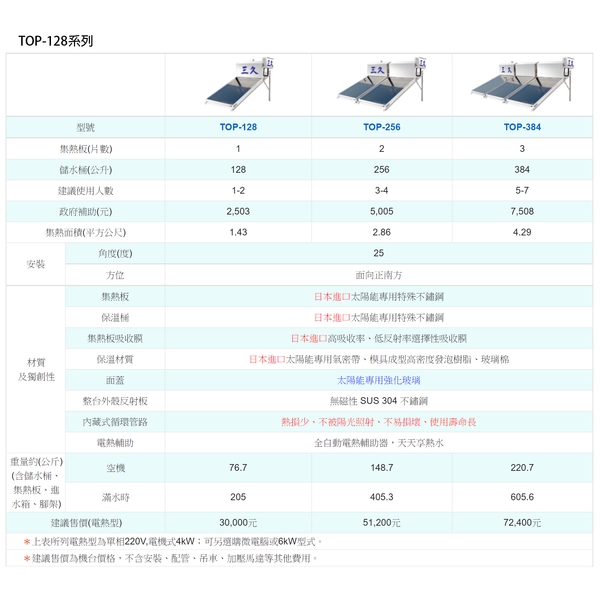 三久太陽能機台規格
