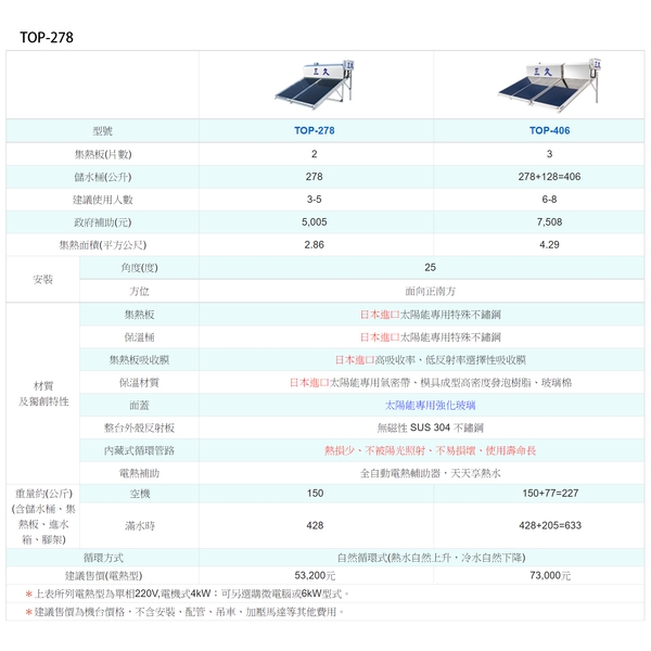 三久太陽能機台規格