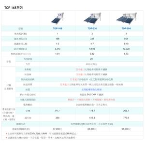 三久太陽能機台規格-憶興燈飾