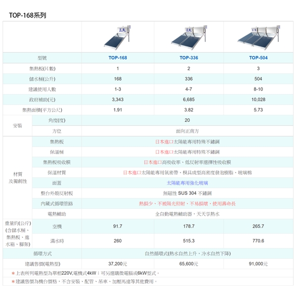 三久太陽能機台規格