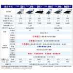 三久太陽能全系列機種