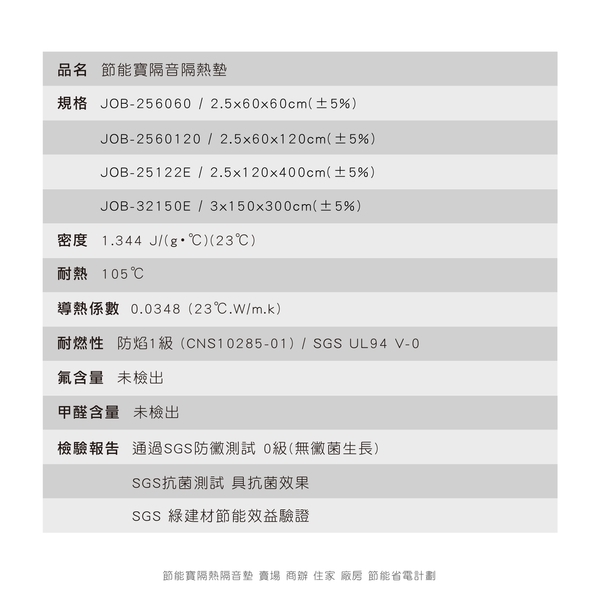 節能寶隔音隔熱墊(適用輕鋼架天花板)-嘉仕通豐業有限公司