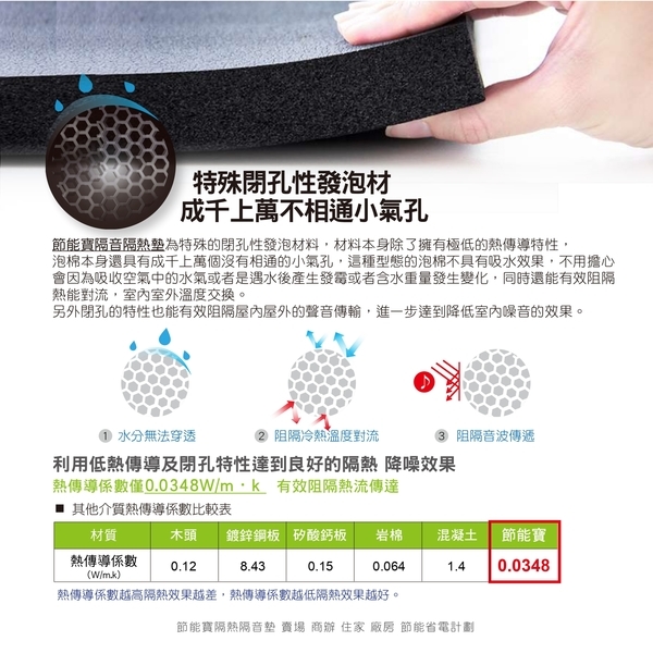 節能寶隔音隔熱墊(適用輕鋼架天花板)-嘉仕通豐業有限公司