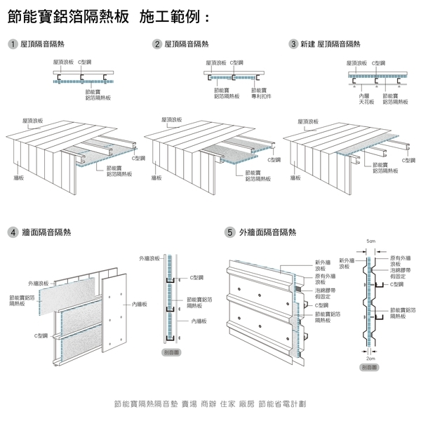 節能寶鋁箔隔熱板-嘉仕通豐業有限公司
