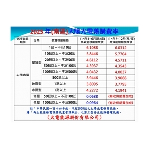 2025年南區太陽光電躉購費率-太電能源股份有限公司
