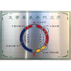 不銹鋼標示牌-常勝銘版實業社
