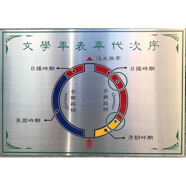 不銹鋼標示牌