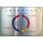 不銹鋼標示牌-常勝銘版實業社