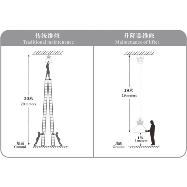 認證燈具升降器 高空天井燈升降器-群鎂科技有限公司