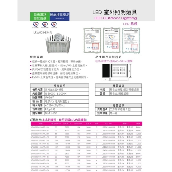LED CNS認證路燈-群鎂科技有限公司