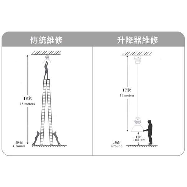 高天井燈專用升降器-群鎂科技有限公司