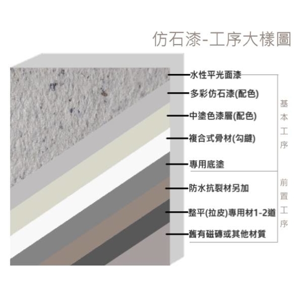 室外牆拉皮塗裝道序