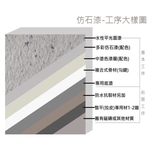 室外牆拉皮塗裝道序-銳聯工程行
