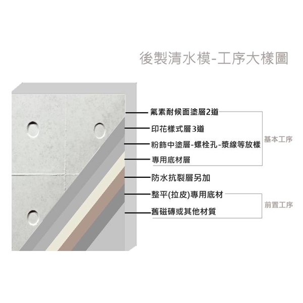 後製清水模樣板
