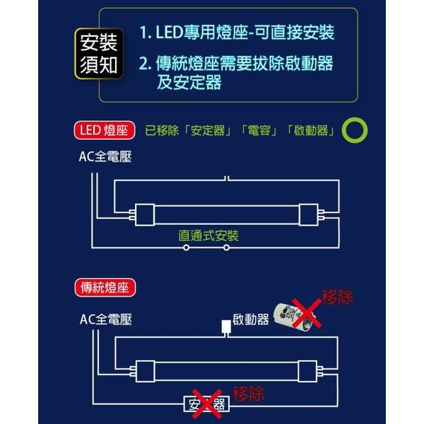 LED T8 感應燈管-珈美有限公司