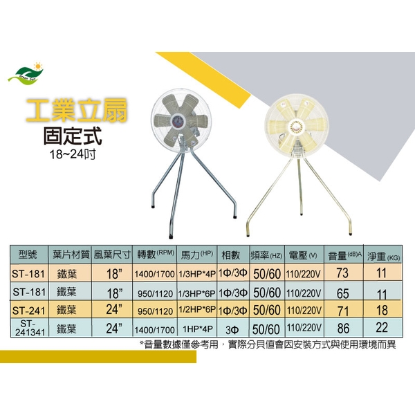 順帆工業立扇-固定式 商品型號: ST-18I-24I ; 18吋及24吋-綠陽能源環保有限公司