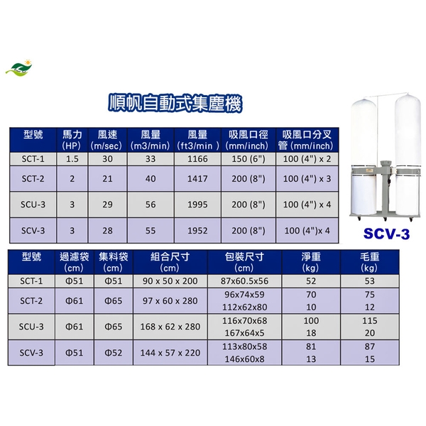 順帆移動式集塵機SCV-3／綠陽高雄大寮／原廠全新／高屏經銷商-綠陽能源環保有限公司