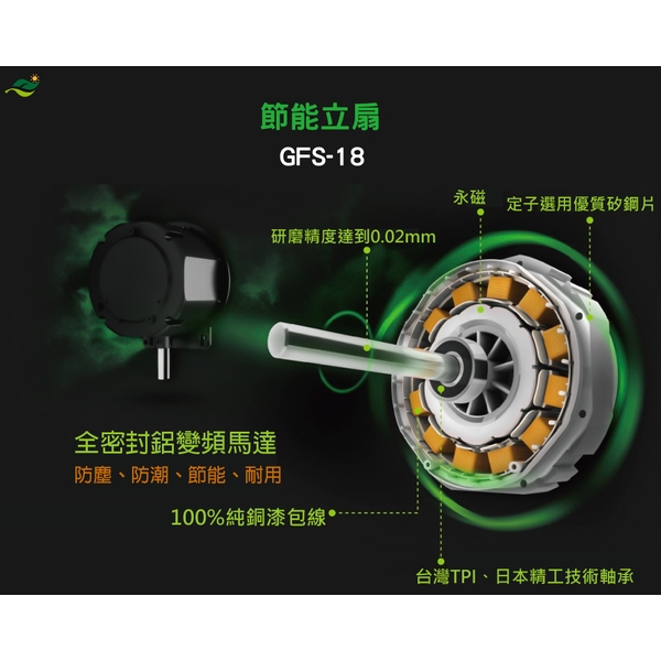 [順帆]18吋DC節能廣角遙控立扇／GFS-18／原廠全新／高屏經銷商／高雄綠陽能源環保-綠陽能源環保有限公司