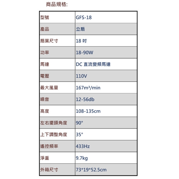 [順帆]18吋DC節能廣角遙控立扇／GFS-18／原廠全新／高屏經銷商／高雄綠陽能源環保-綠陽能源環保有限公司