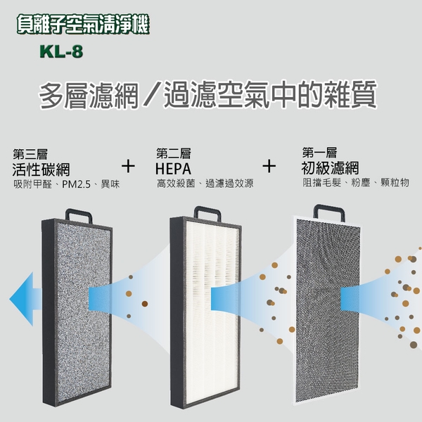 [順帆]負離子空氣清淨機 KL-8／原廠全新／高屏經銷商／高雄綠陽能源環保-綠陽能源環保有限公司