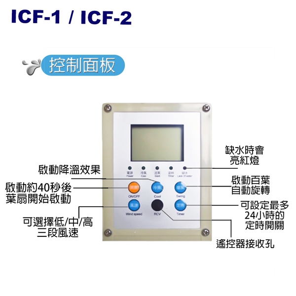 [順帆]30吋工業用水冷扇／ICF-1／原廠全新／高屏經銷商／高雄綠陽能源環保-綠陽能源環保有限公司