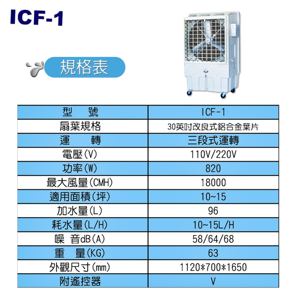 [順帆]30吋工業用水冷扇／ICF-1／原廠全新／高屏經銷商／高雄綠陽能源環保-綠陽能源環保有限公司