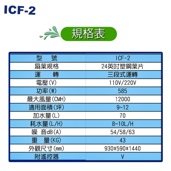 [順帆]24吋工業水冷扇ICF-2／原廠全新／高屏經銷商／高雄綠陽能源環保-綠陽能源環保有限公司
