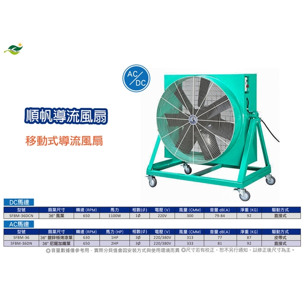 順帆AC／DC移動式／直接式-導流風扇SFBM-36DCN／原廠全新／高屏經銷商／高雄綠陽能源環保-綠陽能源環保有限公司