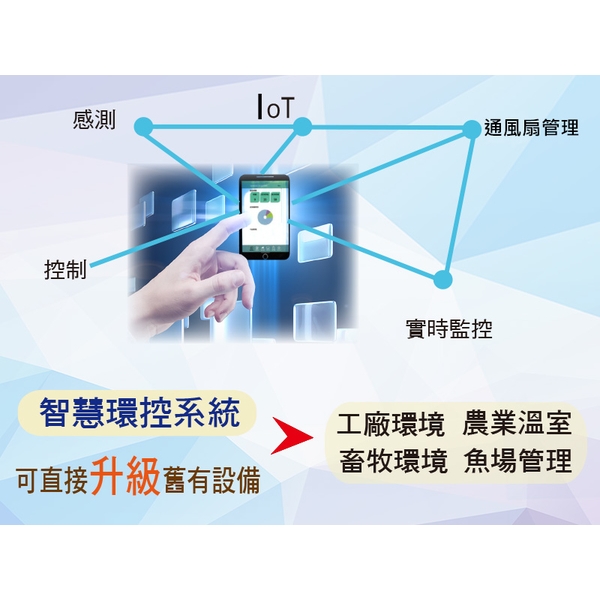 智慧環控系統-綠陽能源環保有限公司