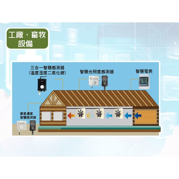 智慧環控系統-綠陽能源環保有限公司