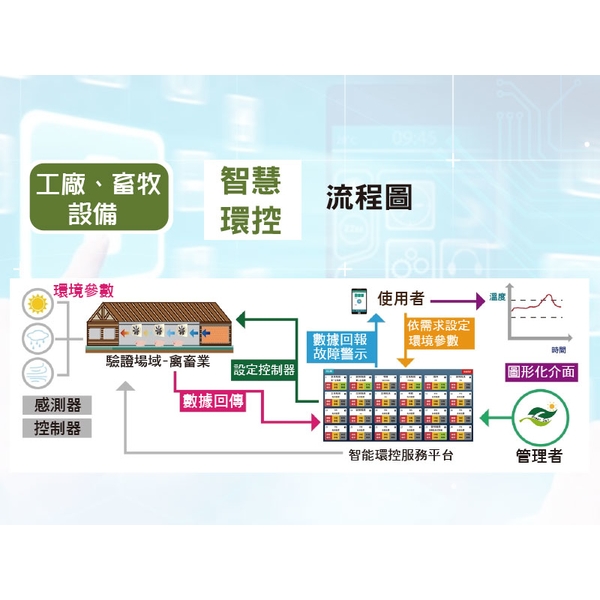 智慧環控系統-綠陽能源環保有限公司