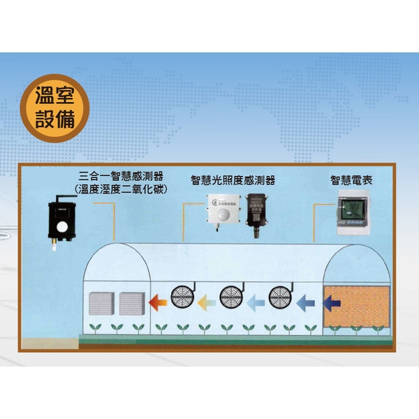 智慧環控系統-綠陽能源環保有限公司