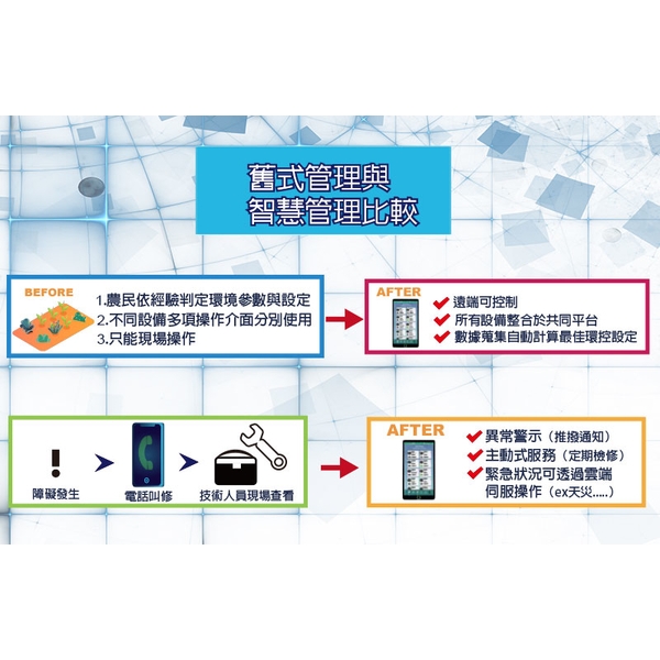 智慧環控系統-綠陽能源環保有限公司