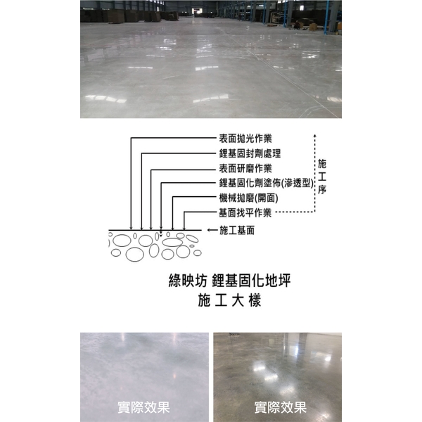 鋰基奈米地坪-洪氏生化科技股份有限公司