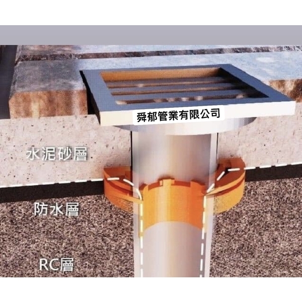 地不漏 深層導水器-舜郁管業有限公司