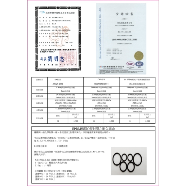 利乘雙壓接LISTEN另件-舜郁管業有限公司