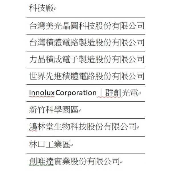 工程實績 工程實績