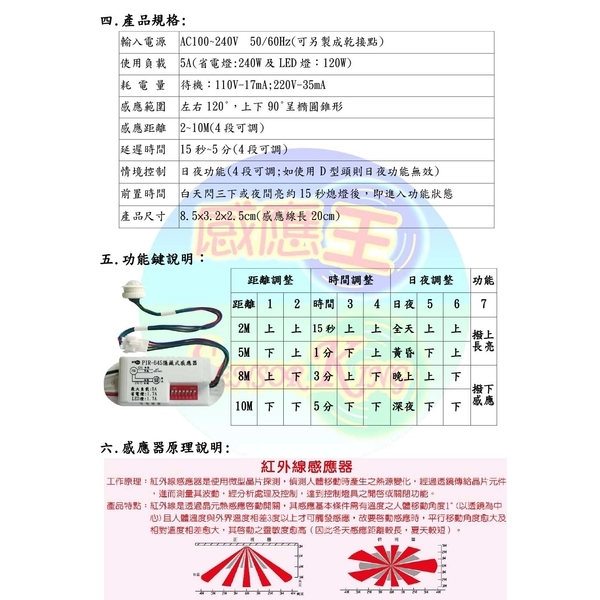 PIR-645  隱藏式紅外線感應器-感應王科技有限公司