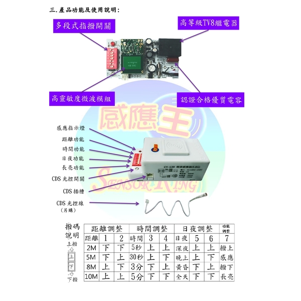 CY-139 隱藏式微波感應器-感應王科技有限公司