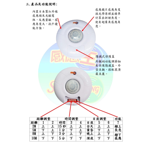 CY-127  吸頂式紅外線感應器-感應王科技有限公司